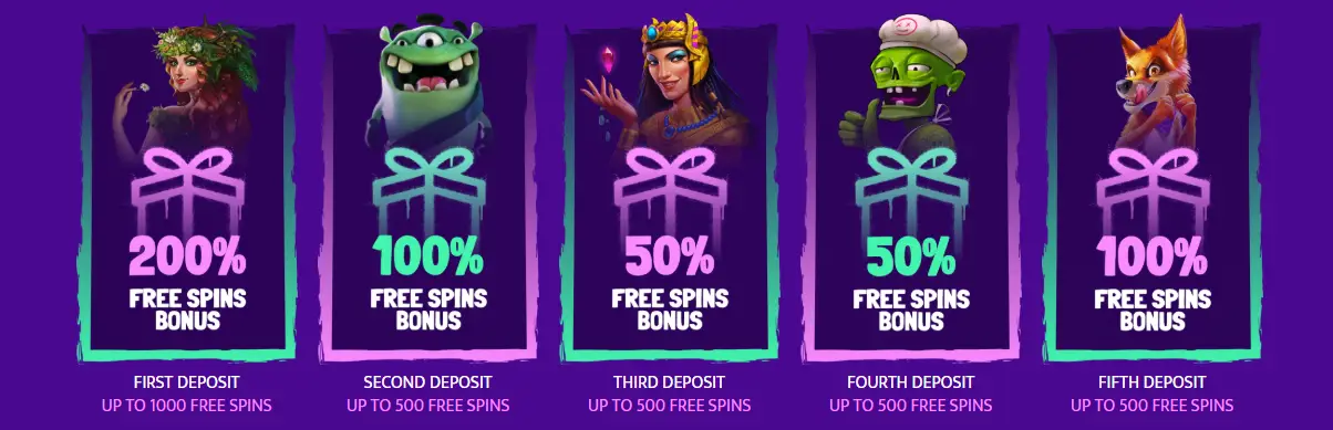 spinside casino bonus